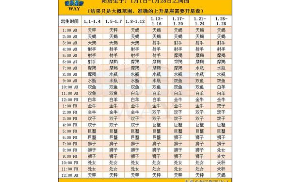 上升星座查询表格2003年,2002年的上升星座
