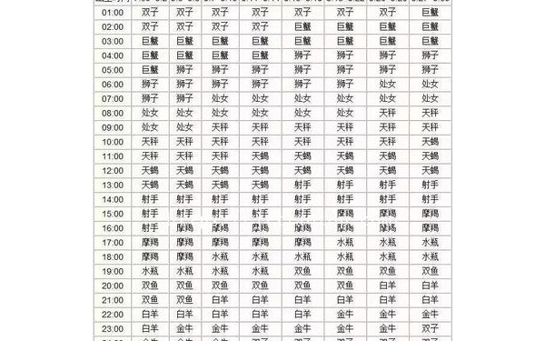 上升星座查询表格2003年,2002年的上升星座